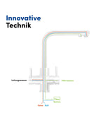 Lade das Bild in den Galerie-Viewer, 3 Wege Wasserhahn Slim Line mit 50% Rabatt dank Black Weeks Sale 2025 🤩