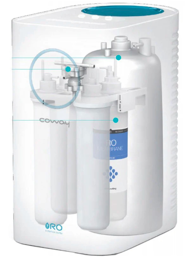 Coway Circle P-160L Wasserquelle💧 mit 50% Rabatt + 3 Wege Wasserhahn Premium im Wert von 240 Euro gratis dazu 🤝